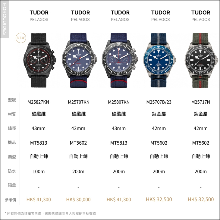 TUDOR Pelagos FXD腕表一次睇|鈦金屬與碳材質的嶄新運用-復刻表